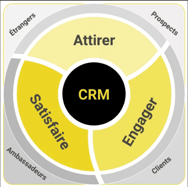 parcours client