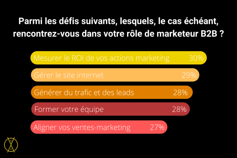 tendance 1 B2B